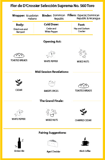 Tasting card detail 2